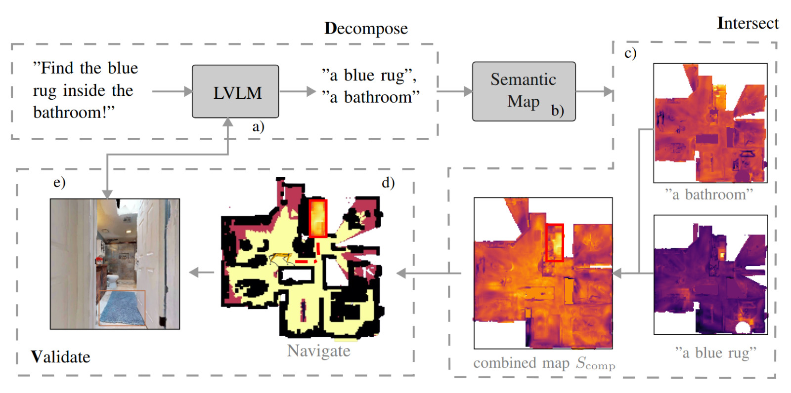 Third research result visualization