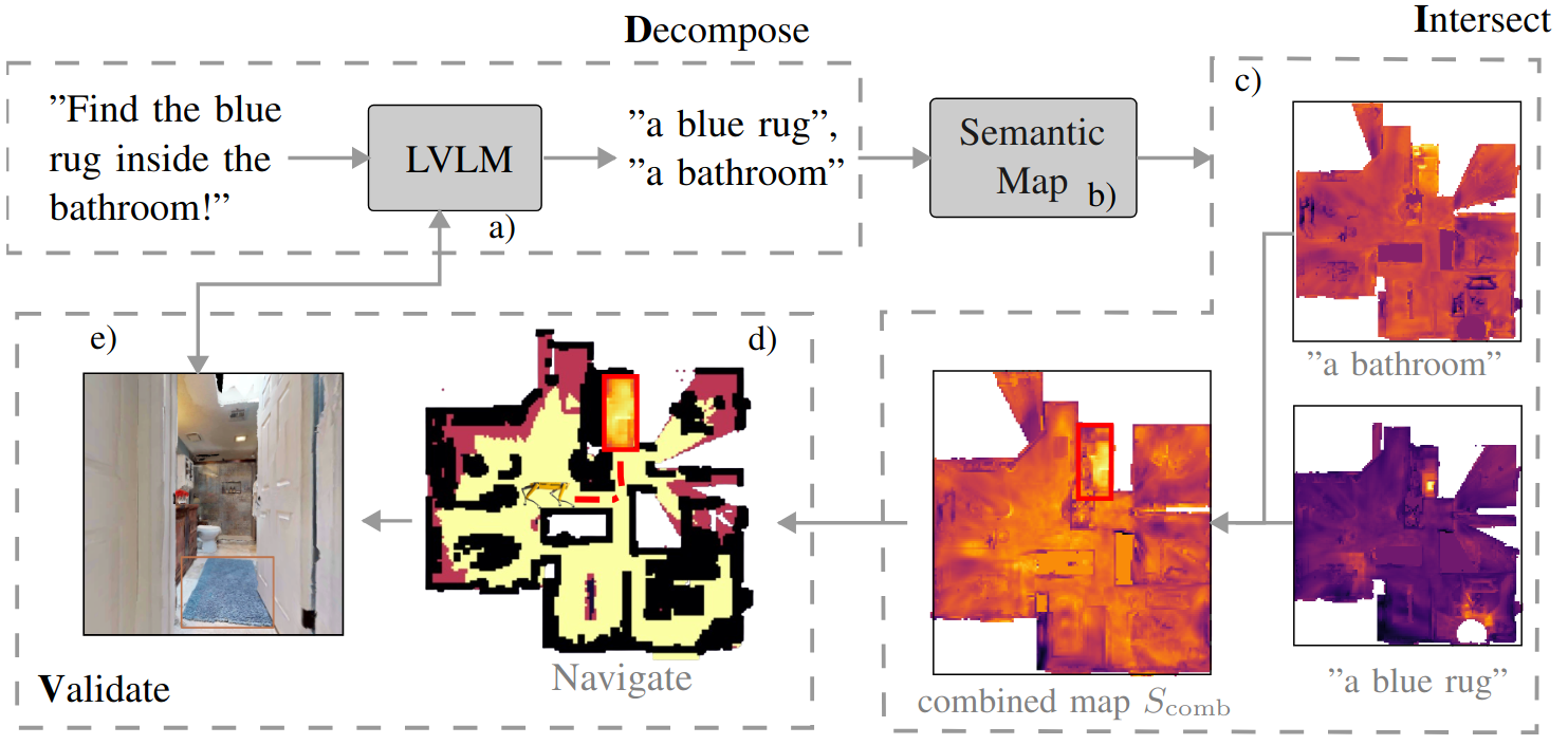 Third research result visualization